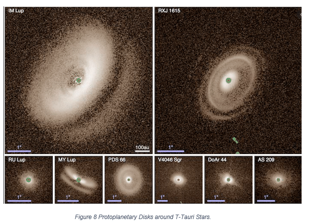 Protoplanetary cloud diagram